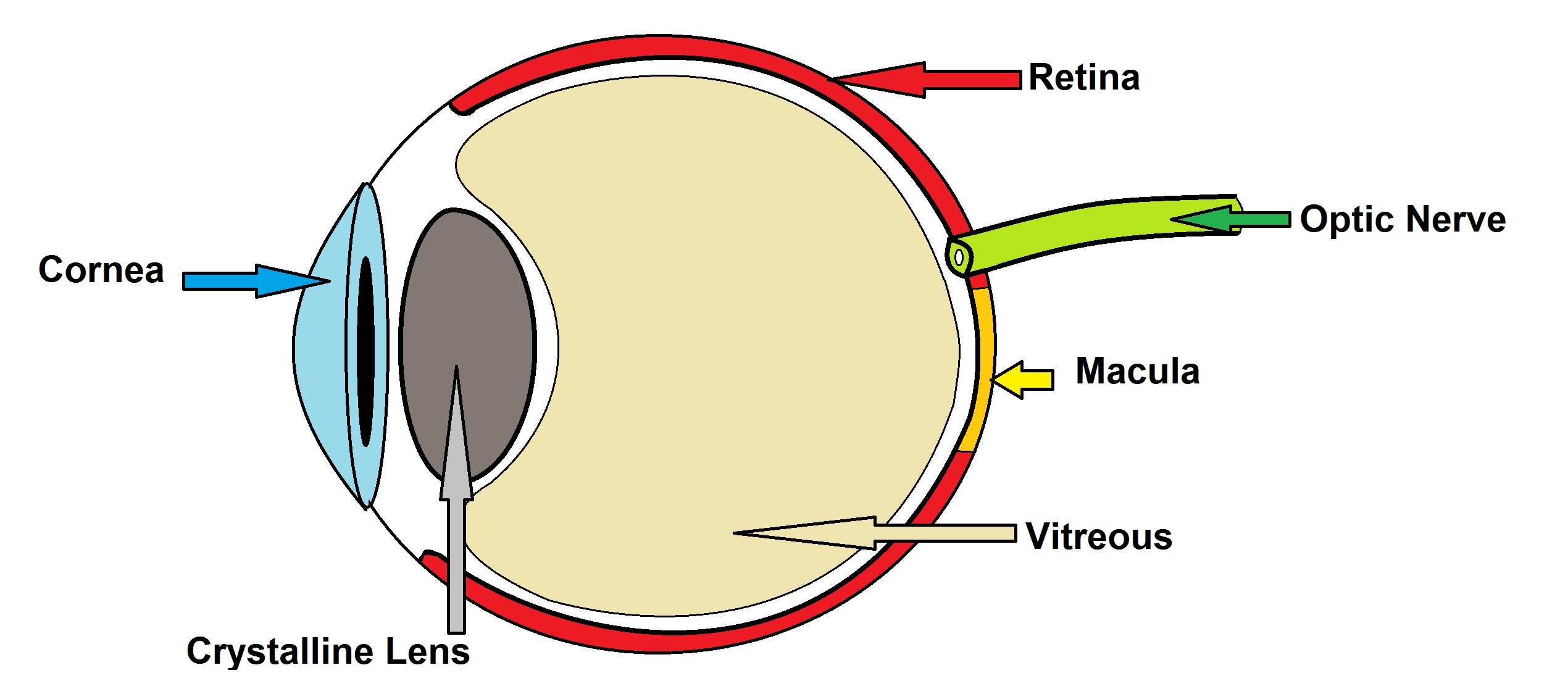  - Eye Diagram - Petros